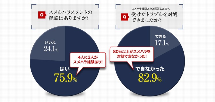 テサランクリア　アンケート　実態調査